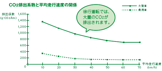 CO2�r�o�W���ƕ��ϑ��s���x�̊֌W�\