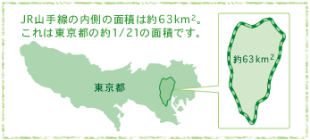 JR�R����̓����̖ʐς͖�63km2�B
����͓����s�̖�1/21�̖ʐςł��B