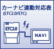 �J�[�i�r�A���Ή��\