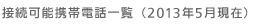 �ڑ��\�g�шꗗ