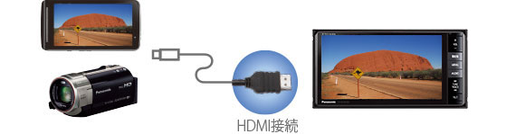 HDMI入力端子を装備