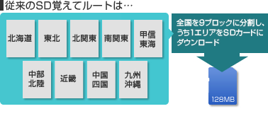 �]����SD�o���ă��[�g�C���[�W