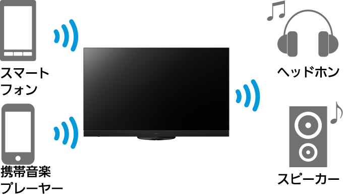 ［Bluetoothオーディオ連携］ スマホやテレビの音をワイヤレスで送受信できる