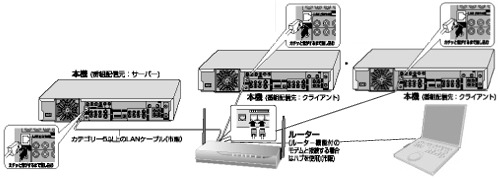 複数台のDMR-E500Hとパソコンなどを同時に接続する場合
