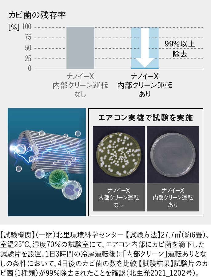 清潔・空気清浄 | エオリア 特長（2022年モデル） | エアコン | Panasonic