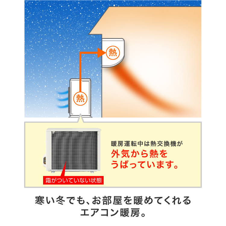 冬、エアコン暖房が止まる理由 | フル暖エアコンスペシャルサイト 