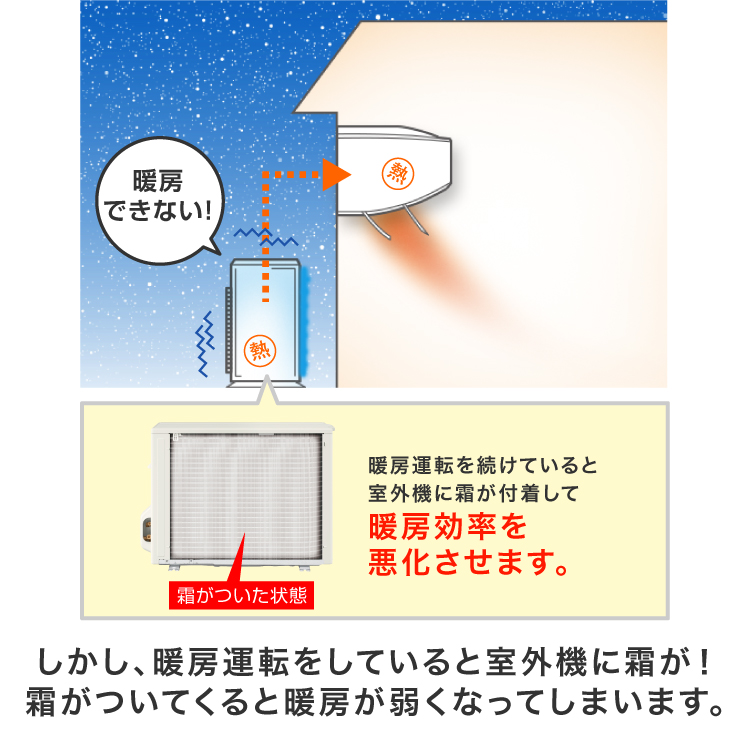 冬 エアコン暖房が止まる理由 フル暖エアコンスペシャルサイト エアコン Panasonic