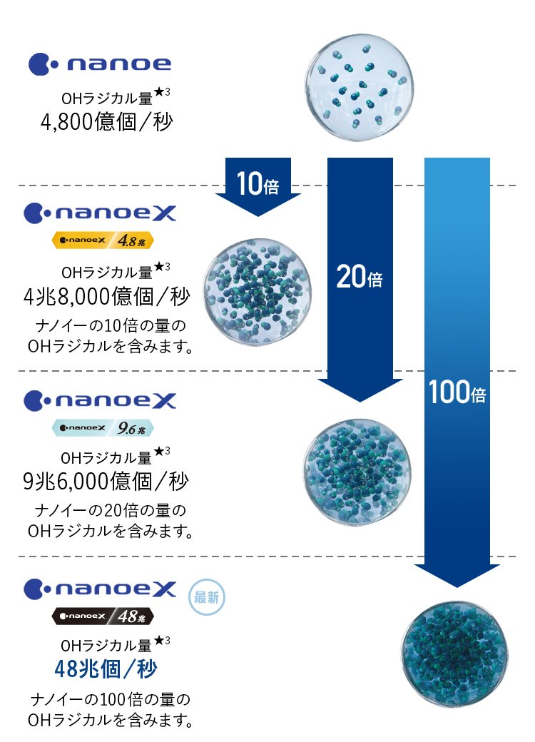 ナノイーX搭載エアコン「エオリア」の特長 | エアコン | Panasonic