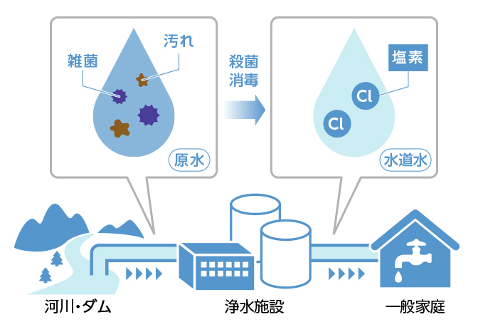 waterpurifier img01