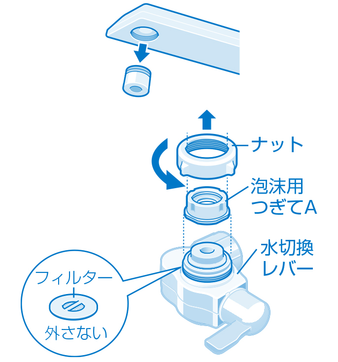 蛇口（水栓）先端の内側にねじがあるタイプ | 水切換レバーの取り付け方法 | 浄水器・還元水素水生成器・アルカリイオン整水器 | Panasonic