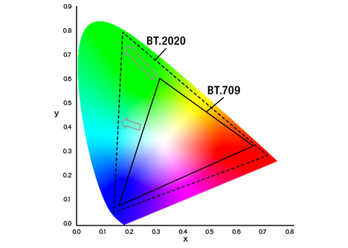 Ultra HD ブルーレイ再生対応 | DP-UB45 | ブルーレイディスク 