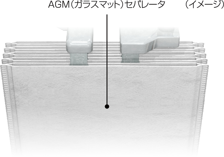 AGM（ガラスマット）セパレータ（イメージ）