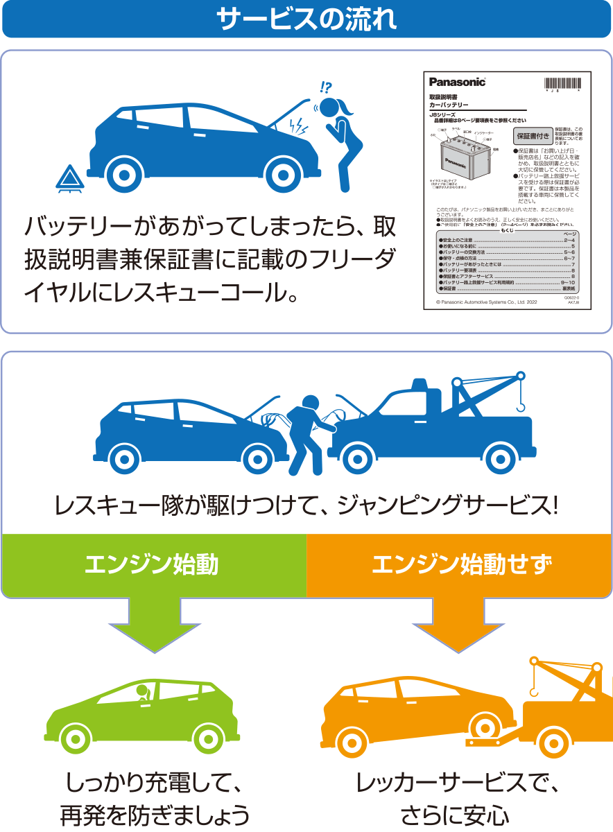caos 標準車（充電制御車）用 【C8/J8シリーズ】 | パナソニックカー
