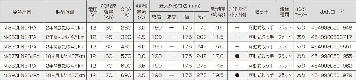 PA（ピーエー）要項表
