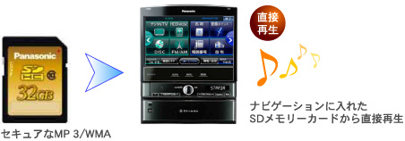 圧縮音源の聴き方 Panasonic