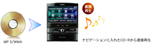 パナソニックストラーダSDナビCN-S300D/bluetooth/DVD/SD