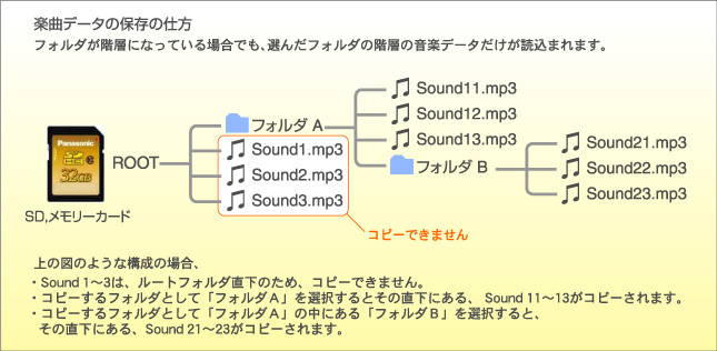 圧縮音源の聴き方 Panasonic