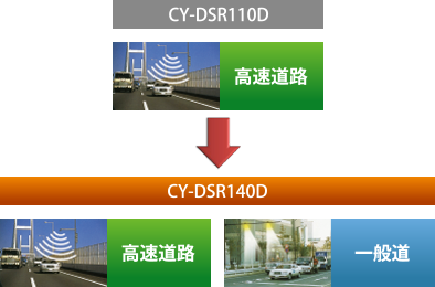 [CY-DSR110D（従来モデル）：高速道路] → [CY-DSR140D：高速道路、一般道]