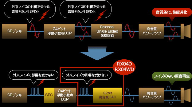 フルデジタル伝送