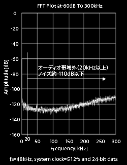 オーディオ帯域外ノイズを大幅低減