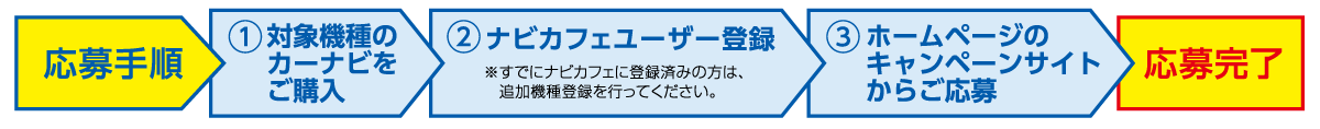 ナビカフェ登録方法