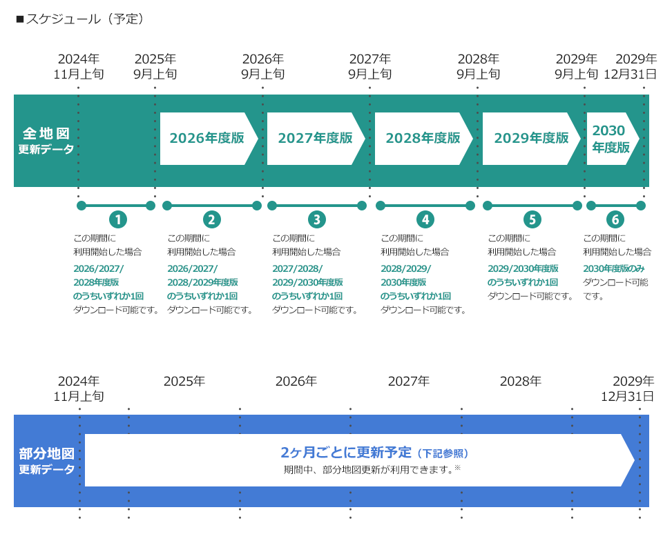 スケジュール