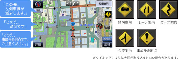 注意が必要なポイントは音声と表示でお知らせ