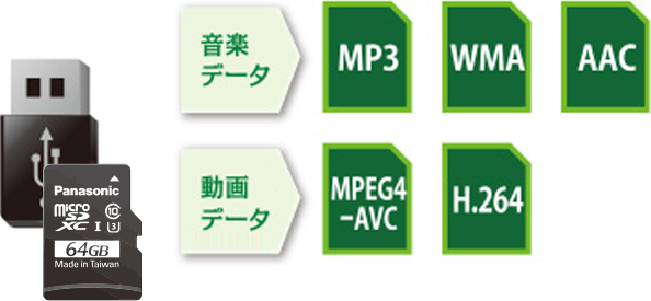 microSDカードとUSBメモリーの音楽データと動画データ MP3 WMA AAC MPWG4-AVC H.264