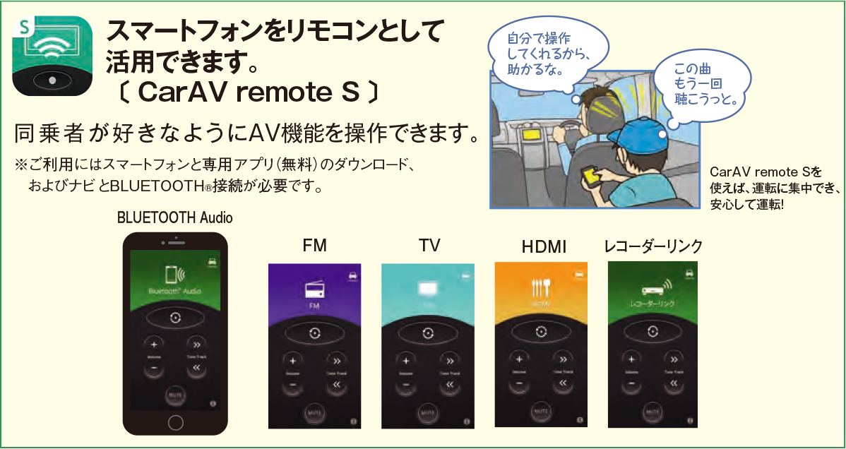 同乗者が好きなようにAV機能を操作できます