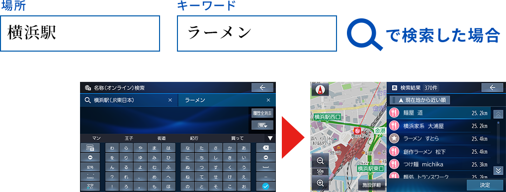 「横浜駅」「ラーメン」で検索した場合