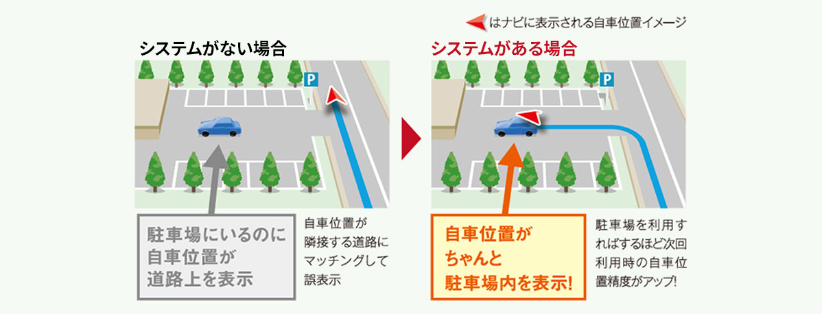 システムがある場合 自車位置がちゃんと駐車場内を表示！