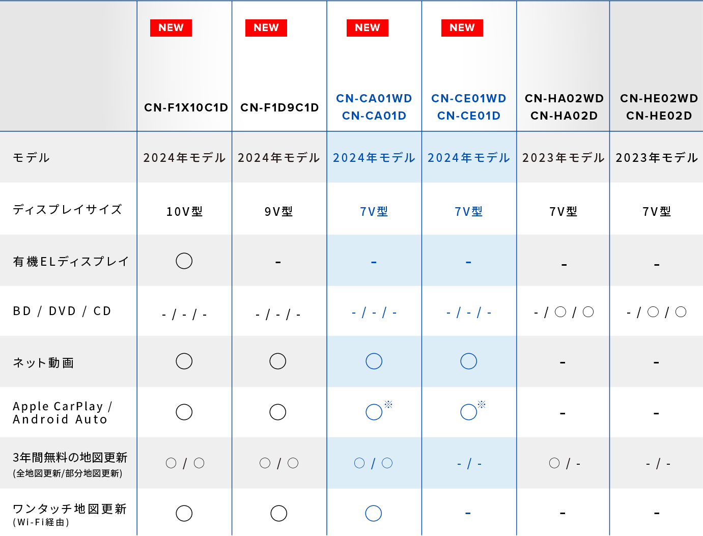 ラインアップ