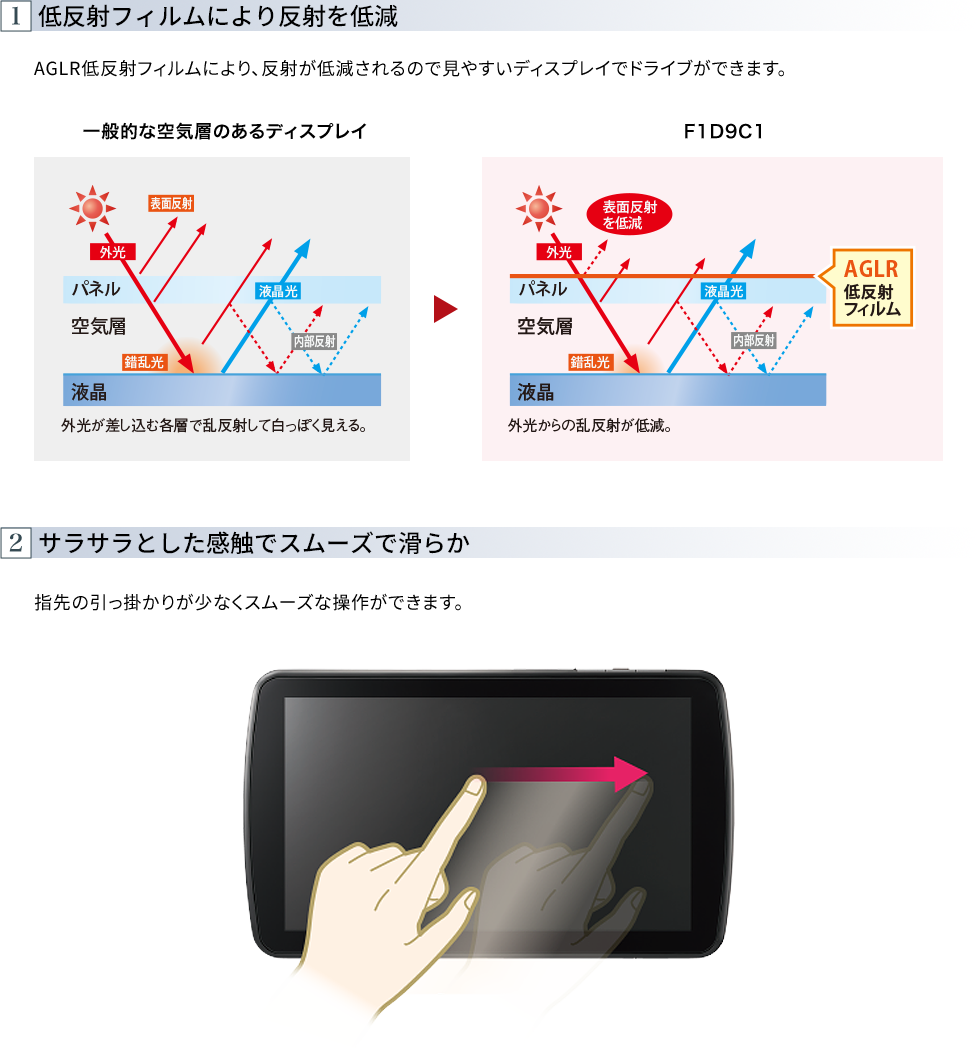 視認性、操作性を追求した大画面カーナビ