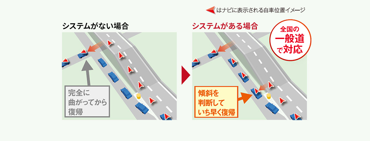 高精度自車位置