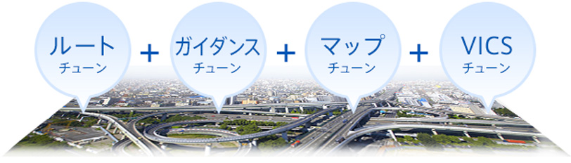 メニュー画面カスタマイズ 
