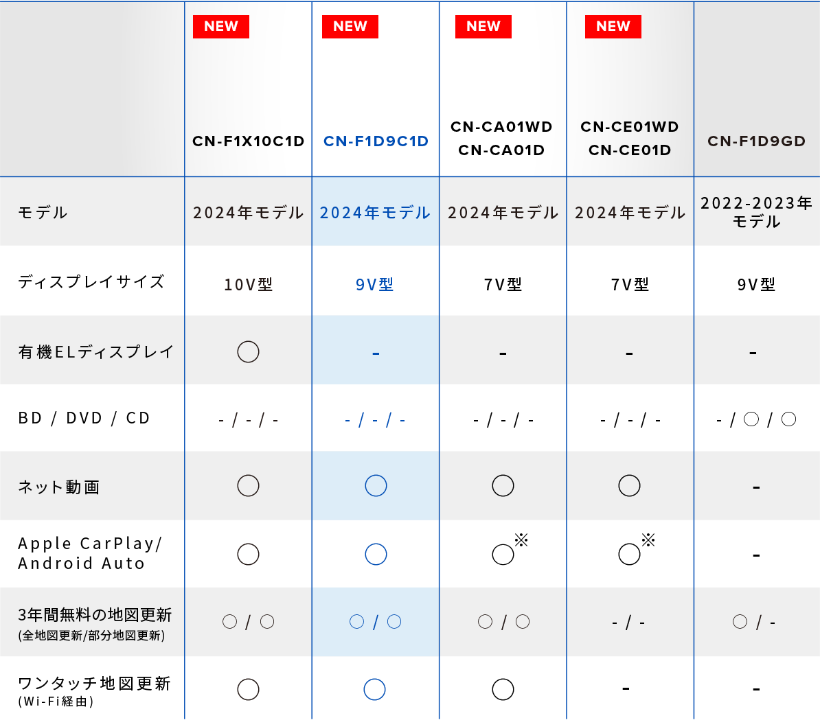 ラインアップ