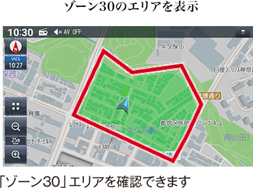 表示ON／OFF設