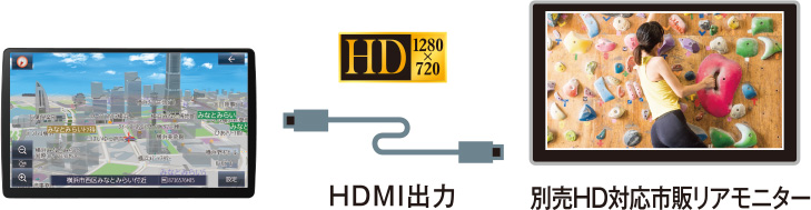 HDMI出力に対応したのでナビの画面を後席のリアモニターへの出力が可能になりました。