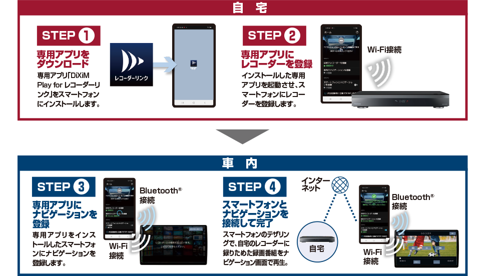 レコーダー登録方法