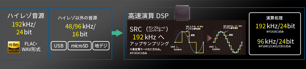 高音質＆ハイレゾ再生