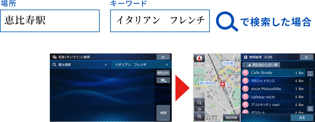 オンライン名称検索