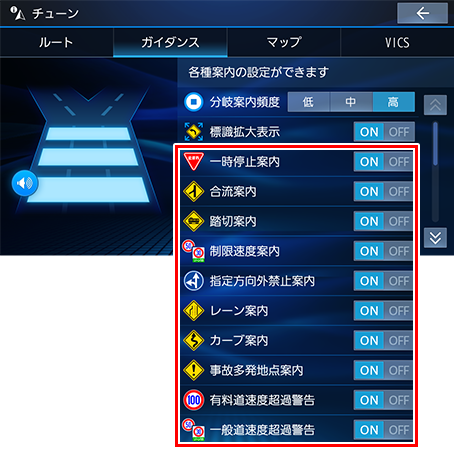 表示ON／OFF設