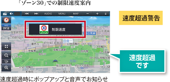 表示ON/OFF設