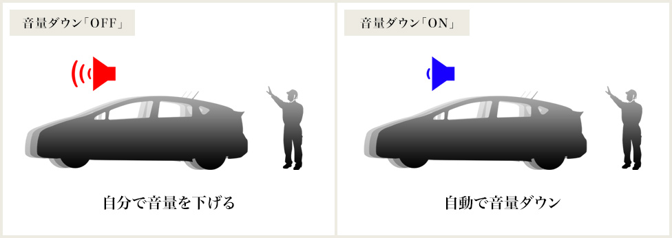 安全・安心運転サポート