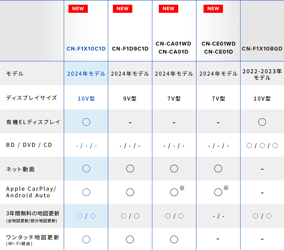 ラインアップ