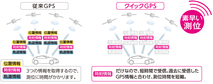 業務用運行管理システム CN-G1000VB-A CN-B200D| Panasonic