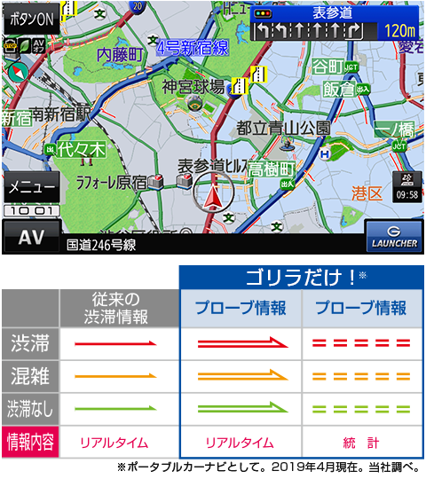 精度の高い渋滞情報を活用