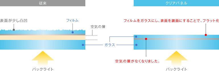 �N���A�p�l���\���}