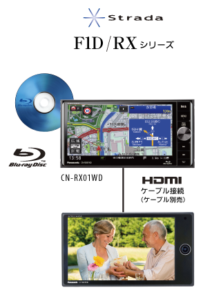 RXシリーズ HDMI出力ケーブル