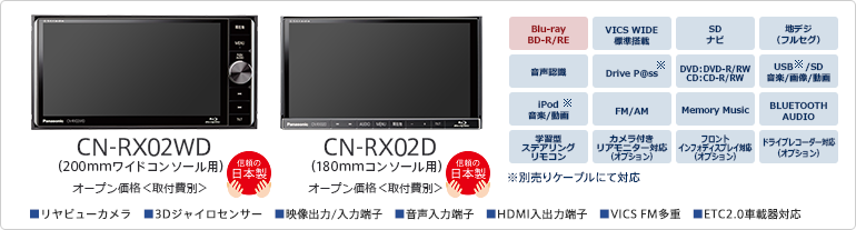 CN-RX02WD/CN-RX02D
